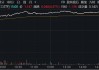 军工ETF（512660）上涨4.37%点评