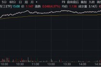 军工ETF（512660）上涨4.37%点评