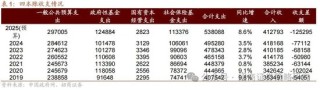 招商策略：峰回路转，逢低布局