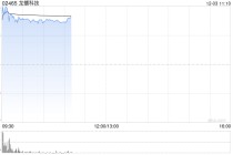 龙蟠科技高开逾11% 控股孙公司与Sunwoda签近50亿元长单