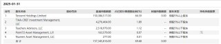 虎牙直播商业“护城河”几近干涸 多元化转型效果不显 营收三连降累亏逾7亿元 短短3日市值蒸发三成