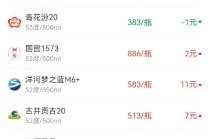 酒价内参12月24日价格发布 古井贡古20上涨7元