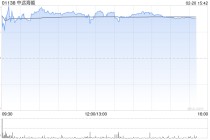 港股中远海能年内涨近90% 地缘局势紧张 油运运价维持高位