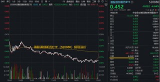 港股暴击，华宝基金港股通创新药ETF、港股通医疗ETF历史新低！南向资金疯狂低吸，单日爆买近300亿港元！
