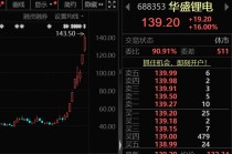 最牛涨价题材，688353、002326、300497，批量被盯上