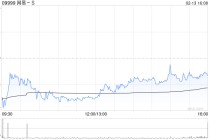 多家投行看好！网易-S205亿递延收入筑底，安全边际显著