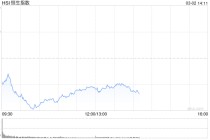 港股午评：恒指跌1.59% 科指跌2.12% 科网股、航空股普跌 油气设备与服务股大涨 山东墨龙涨超66%