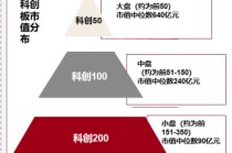 科创200：“小登”汇聚，弹性更强、成长更猛