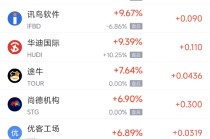 2月20日热门中概股多数下跌 华住酒店集团涨1.54%，携程跌2.28%