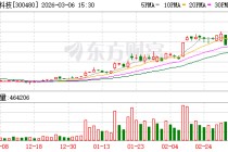 光力科技：公司激光开槽机、隐切机正在客户端验证