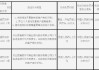 山西蒲县农村商业银行被罚56.26万元：未按规定开展持续的客户身份识别等