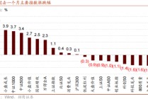 招商策略：地缘加剧，资源科技