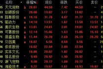 创新药大消息，多股暴涨！最高一度涨超50%