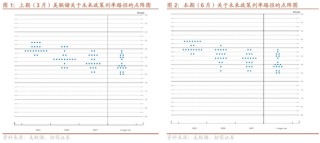 招商宏观：平淡FOMC之外的两条线索
