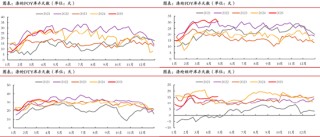 期市晨昏线4.28（晚）：聚脂板块爆发，能延续吗？