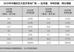 17.4%增速领跑！小米拿下2025中国蓝牙耳机市场第一