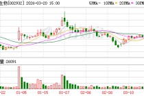 002932下修业绩预告 可能被*ST！