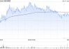 美的集团4月18日斥资4230.94万元回购A股59.81万股