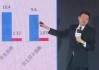 视频丨李大霄推荐全球市场投资机会？第一、第二、第三，其他的不推荐了……