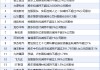 5月9日增减持汇总：盘后暂无上市公司增持 瑞晨环保等15股减持（表）-财经新闻