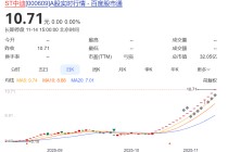 14套房产作价885万元，ST中迪宣布“以房抵债”！股价1个月暴涨153%，公司却已资不抵债