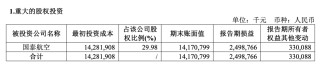 三大航去年总营收增长14%：亏损均大幅收窄，预计今年票价稳中有升