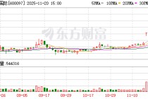 开创国际：截至2025年9月末，公司股东总数为14895户
