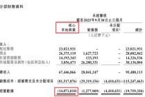 百亿利润没了，外卖大战的残酷账本