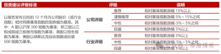 【民生能源】中国海油2025年一季报点评：油气产量稳步增长，成本优势持续深化