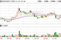 洛凯股份连收3个涨停板