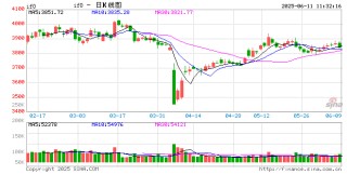 光大期货金融类日报6.11