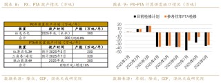 【专题报告】PX还能走出自己的逻辑么