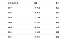 欧元EURUSD冲破通胀“回头枪”！CPI意外反弹，12月降息当场宣判死刑