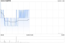瑞银：对高鑫零售转型计划持乐观态度 维持目标价2.4港元