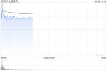 上海电气盘初涨超6% 预计2025年度归母净利润同比增加约47%至76%
