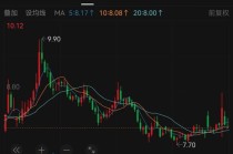 600119，去年业绩预亏！可能被实施退市风险警示