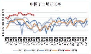 新湖化工（合成胶）5月报：宏观与基本面共振，大方向依旧向下