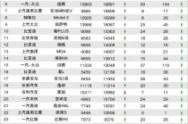 2026年3月TOP30轿车销量投诉量对应点评