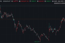ETF日报：地缘政治方面，热点地区局势难以缓和，市场避险情绪高企，为金价带来一定支撑