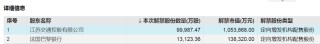 下周A股解禁超840亿元，这些股票流通盘将翻倍