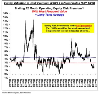 美股明年能否接着“狂欢”？知名投行：若经济衰退来袭，或迅速暴跌20%！