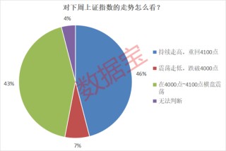 下周这个板块获投资者看好！5股获融资客大手笔买入