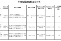 广西容县桂银村镇银行被罚26.7万元：违反账户管理规定等