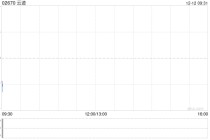 云迹拟更名为“云迹科技股份有限公司”