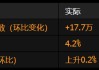 美国4月非农报告表现稳健 关税暂未对就业市场造成实质性影响