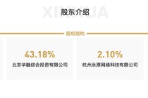 高管频繁更迭，新华基金治理的稳定性堪忧