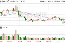 中青旅：目前贷款利息处于较低水平