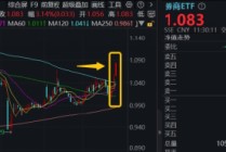 “牛市旗手”突发，东财半日成交超百亿登顶！券商ETF（512000）涨逾3%，国盛金控、湘财股份两连板！