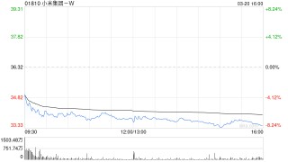 高盛：小米集团-W新款SU7开售首34分钟订单达1.5万张 评级“买入”