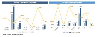 商用车市场大揭秘：销量飙升，谁在领航